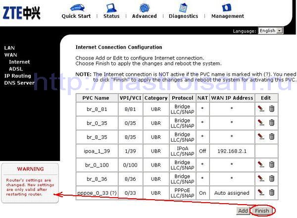 ZTE ZXDSL 831 II | Настройка оборудования