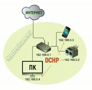 Отключить icmp на роутере