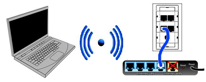 Как подключить роутер wireless n router