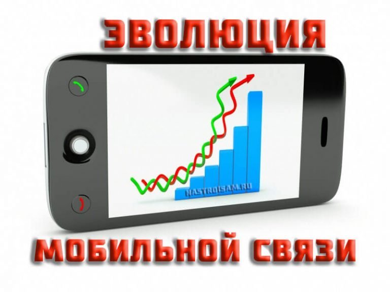 Какой стандарт мобильной связи является аналоговым выберите один ответ 3g 1g 4g 2g