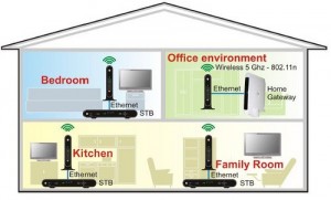 Wifi мост motorola vap2400 настройка