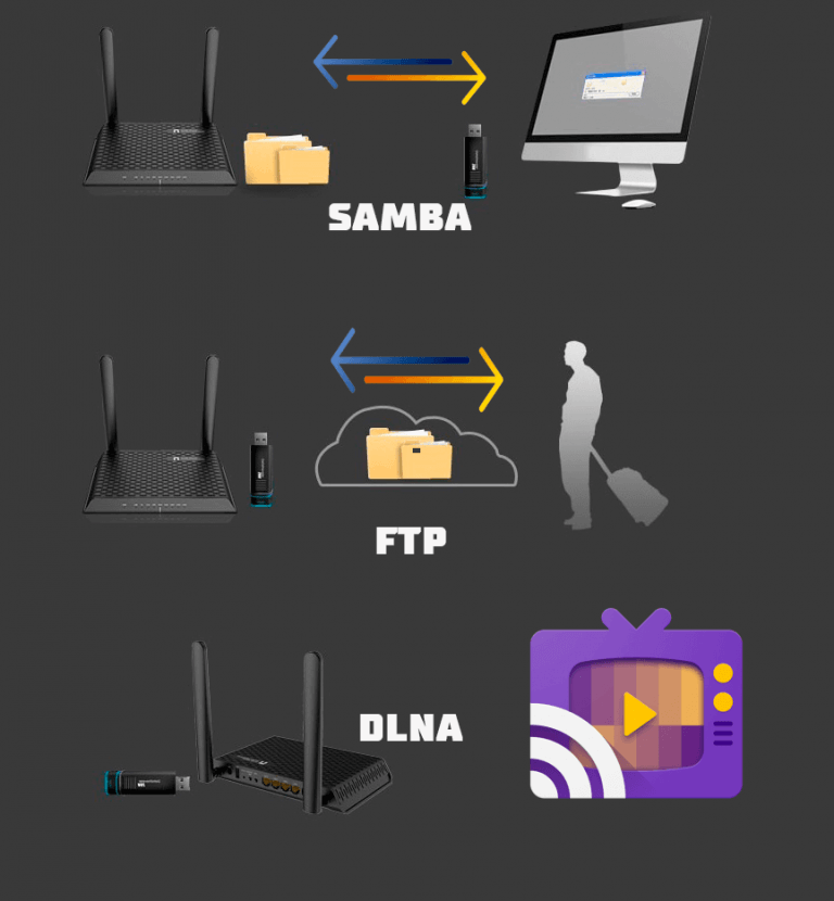 Настройка роутера netis n1