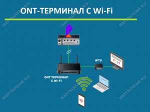 Карта gpon таттелеком