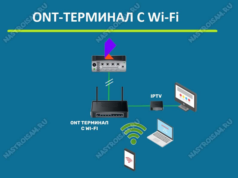 Пользовательский терминал gpon huawei hg8310m мигает зеленым и настройка LTP NTU-1 HG8310M