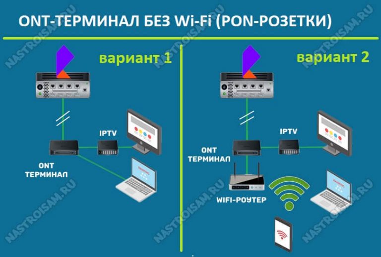 Карта gpon таттелеком