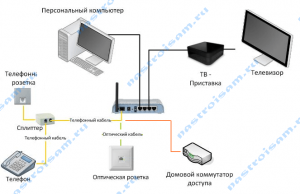 Можно ли подключить только телевидение ростелеком без интернета