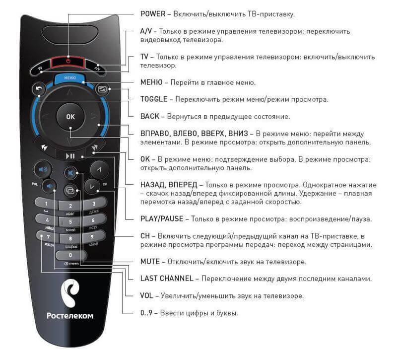 Настройка ростелеком dsl 500t