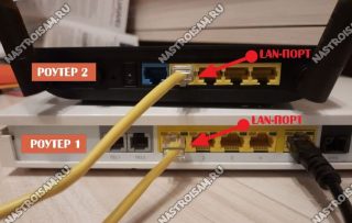 Как должен быть настроен lan порт роутера для подключения voip шлюза за роутером