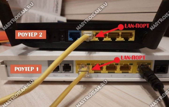 Как должен быть настроен lan порт роутера для подключения voip шлюза за роутером