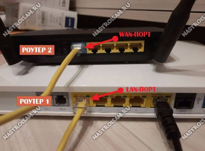 Роутер подключение к интернету wan ethernet rj 45 sim карта