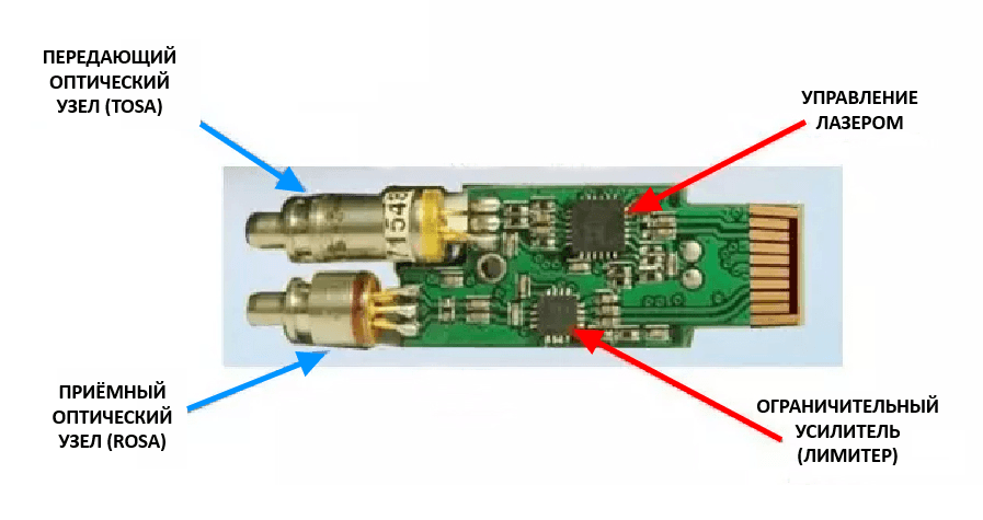 SFP модуль внутри