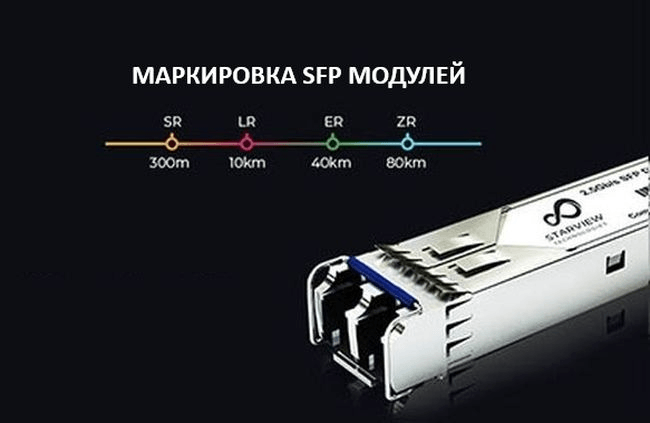 маркировка sfp модулей
