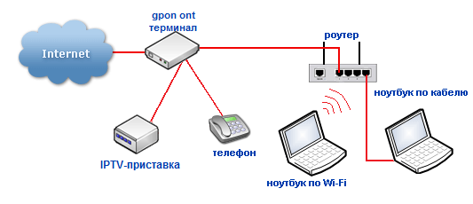 Как открыть порты на роутере мгтс gpon