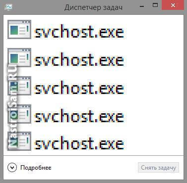 windows процесс svchost.exe netsvcs