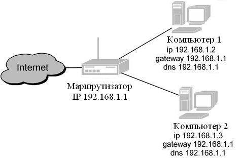 Какое количество компьютеров можно было бы подключить к сети интернет если бы длина