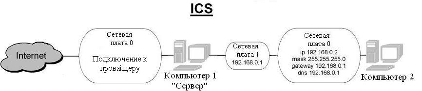 Как подключить второй системник к компьютеру