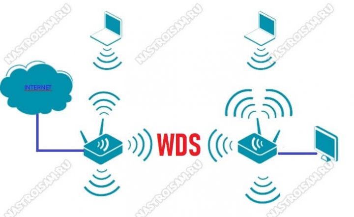 Как объединить несколько wifi точек доступа в одну сеть