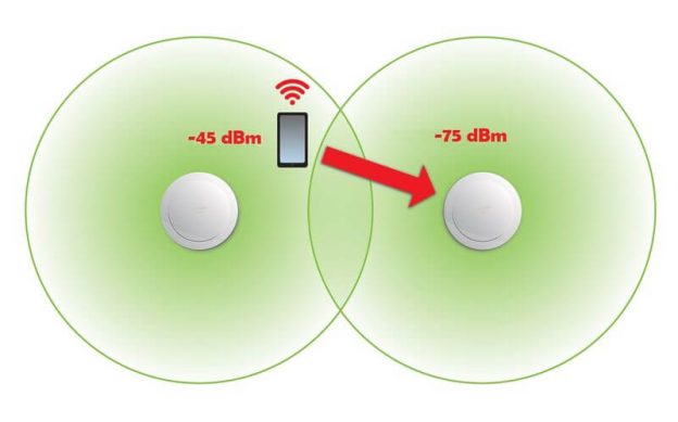 Агрессивность роуминга wifi что это