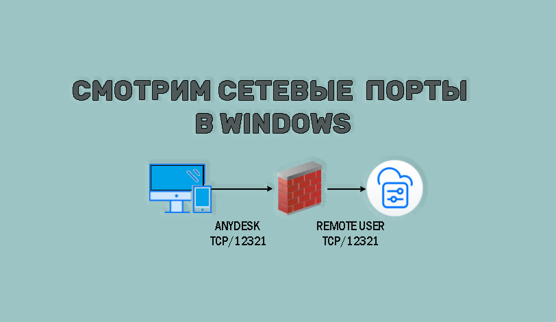 открытые порты в Windows 11