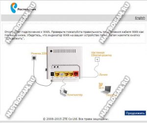 Настройка роутера zte zxhn